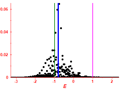Strength function